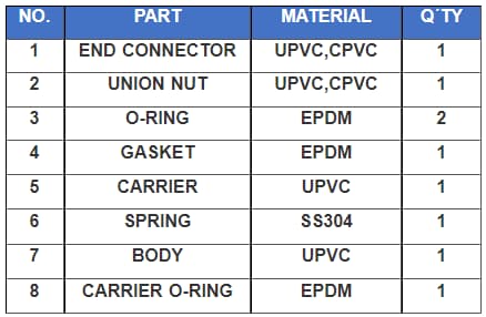 Double Union Check Valve 2 Double Union Check Valve Parts 1