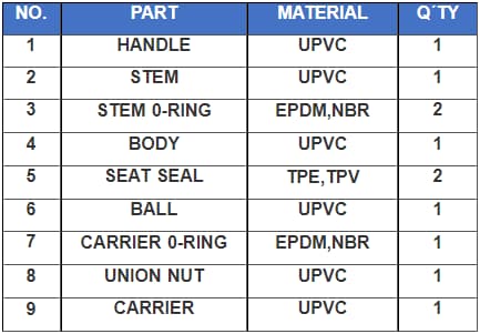 Male Irrigation Ball Valve II Parts 1