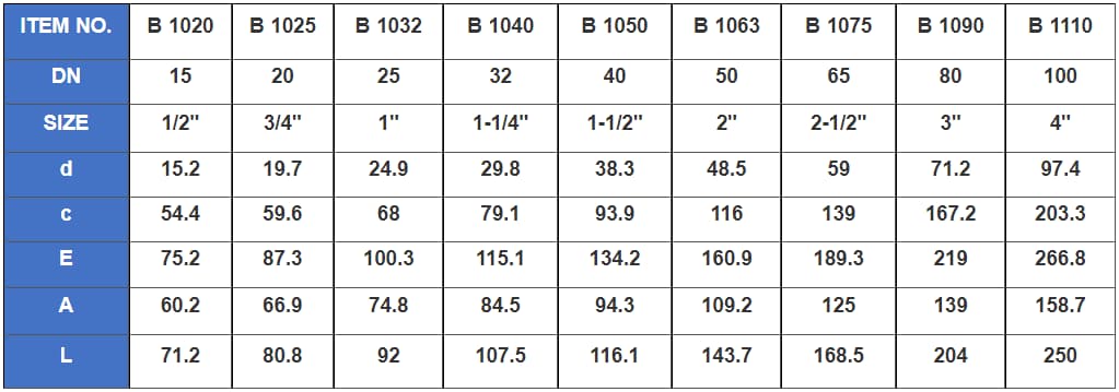 Male Irrigation Ball Valve II Parts 2