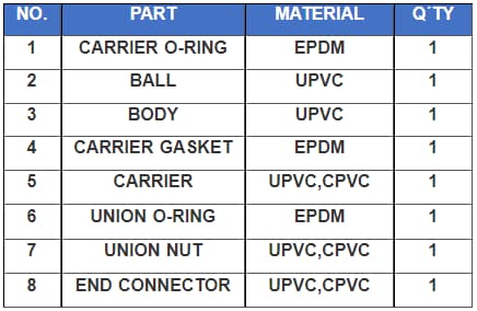 Single Union Check Valve Parts 1