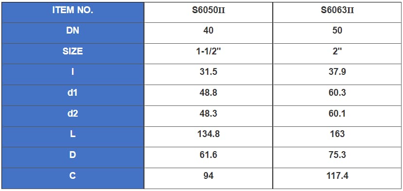 Single Union Check Valve Parts 2